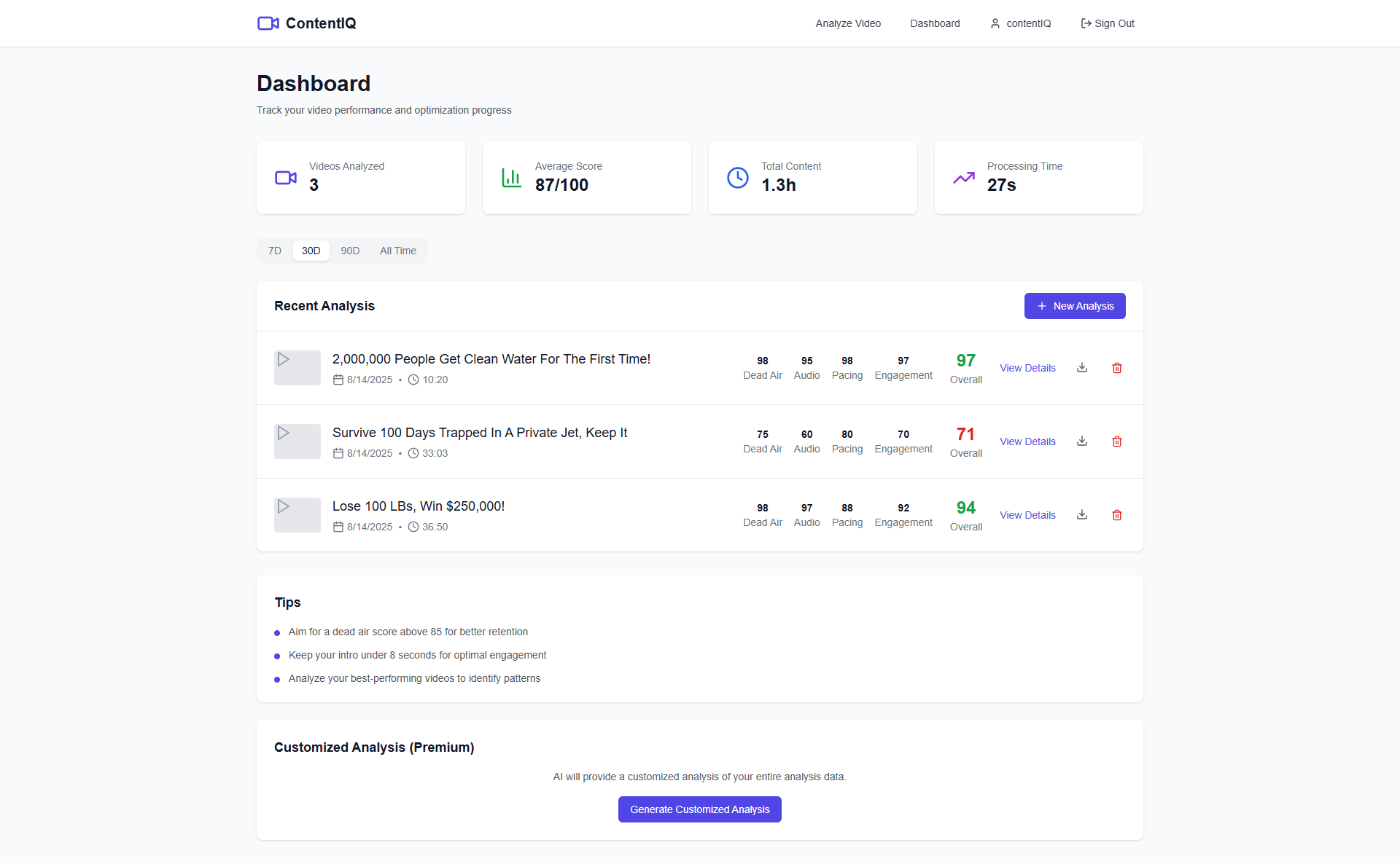 Comprehensive dashboard showing video analysis results and export options