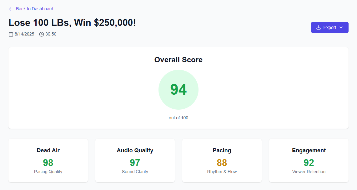Performance score overview with comprehensive video analysis metrics